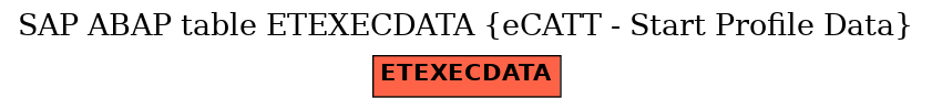 E-R Diagram for table ETEXECDATA (eCATT - Start Profile Data)