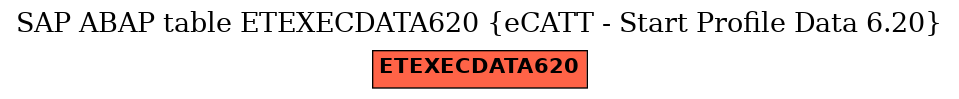 E-R Diagram for table ETEXECDATA620 (eCATT - Start Profile Data 6.20)