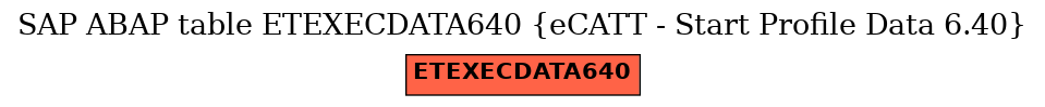 E-R Diagram for table ETEXECDATA640 (eCATT - Start Profile Data 6.40)