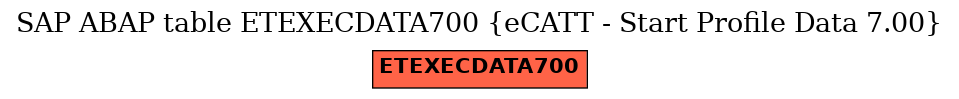 E-R Diagram for table ETEXECDATA700 (eCATT - Start Profile Data 7.00)