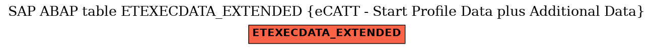 E-R Diagram for table ETEXECDATA_EXTENDED (eCATT - Start Profile Data plus Additional Data)