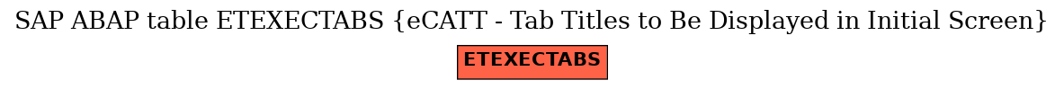 E-R Diagram for table ETEXECTABS (eCATT - Tab Titles to Be Displayed in Initial Screen)