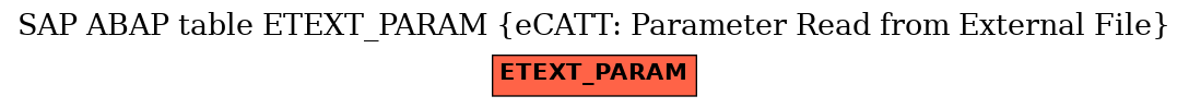 E-R Diagram for table ETEXT_PARAM (eCATT: Parameter Read from External File)