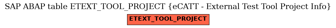 E-R Diagram for table ETEXT_TOOL_PROJECT (eCATT - External Test Tool Project Info)