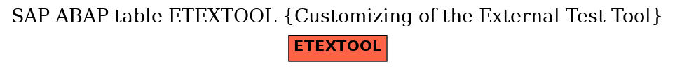 E-R Diagram for table ETEXTOOL (Customizing of the External Test Tool)