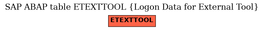 E-R Diagram for table ETEXTTOOL (Logon Data for External Tool)