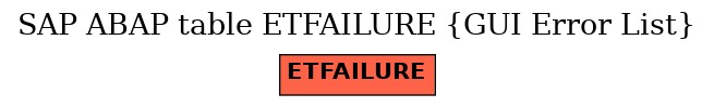 E-R Diagram for table ETFAILURE (GUI Error List)