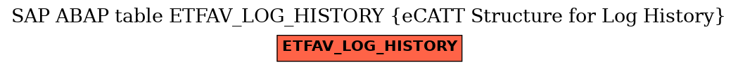 E-R Diagram for table ETFAV_LOG_HISTORY (eCATT Structure for Log History)