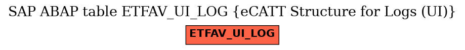 E-R Diagram for table ETFAV_UI_LOG (eCATT Structure for Logs (UI))