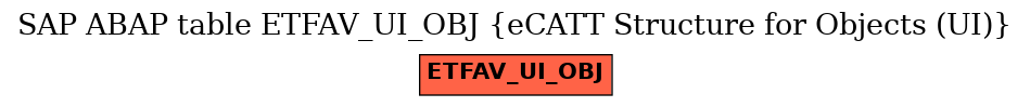 E-R Diagram for table ETFAV_UI_OBJ (eCATT Structure for Objects (UI))