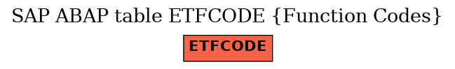 E-R Diagram for table ETFCODE (Function Codes)