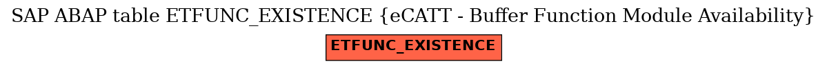 E-R Diagram for table ETFUNC_EXISTENCE (eCATT - Buffer Function Module Availability)