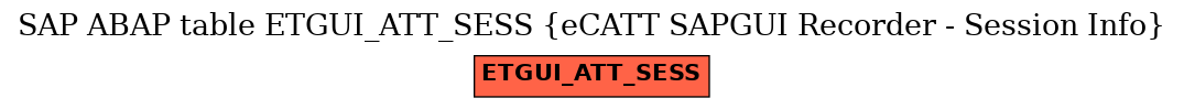 E-R Diagram for table ETGUI_ATT_SESS (eCATT SAPGUI Recorder - Session Info)