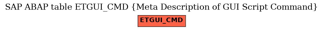 E-R Diagram for table ETGUI_CMD (Meta Description of GUI Script Command)