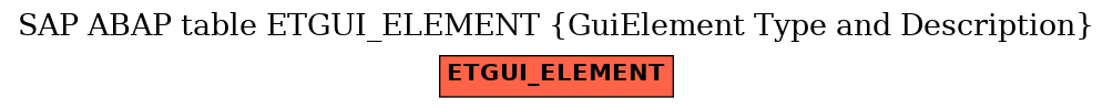 E-R Diagram for table ETGUI_ELEMENT (GuiElement Type and Description)