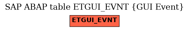 E-R Diagram for table ETGUI_EVNT (GUI Event)