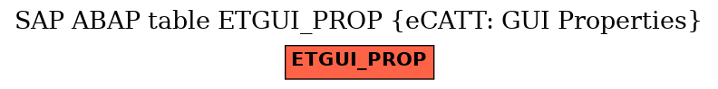 E-R Diagram for table ETGUI_PROP (eCATT: GUI Properties)