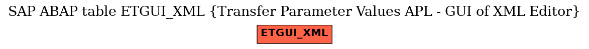 E-R Diagram for table ETGUI_XML (Transfer Parameter Values APL - GUI of XML Editor)