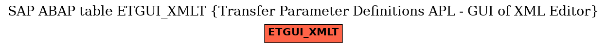 E-R Diagram for table ETGUI_XMLT (Transfer Parameter Definitions APL - GUI of XML Editor)