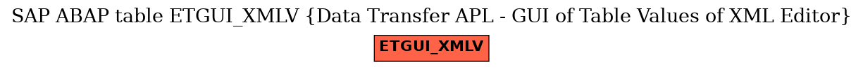 E-R Diagram for table ETGUI_XMLV (Data Transfer APL - GUI of Table Values of XML Editor)