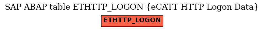 E-R Diagram for table ETHTTP_LOGON (eCATT HTTP Logon Data)