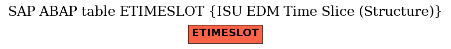 E-R Diagram for table ETIMESLOT (ISU EDM Time Slice (Structure))