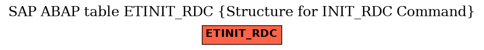 E-R Diagram for table ETINIT_RDC (Structure for INIT_RDC Command)