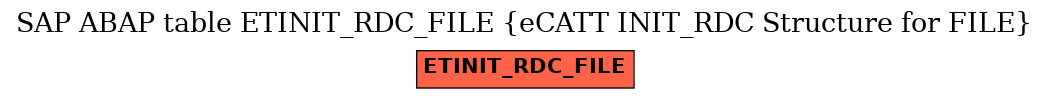 E-R Diagram for table ETINIT_RDC_FILE (eCATT INIT_RDC Structure for FILE)