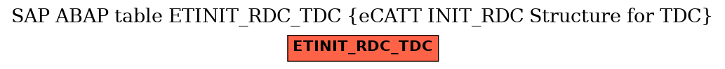 E-R Diagram for table ETINIT_RDC_TDC (eCATT INIT_RDC Structure for TDC)