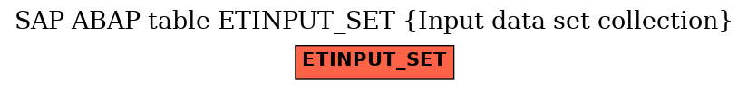E-R Diagram for table ETINPUT_SET (Input data set collection)