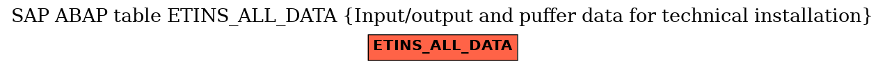 E-R Diagram for table ETINS_ALL_DATA (Input/output and puffer data for technical installation)