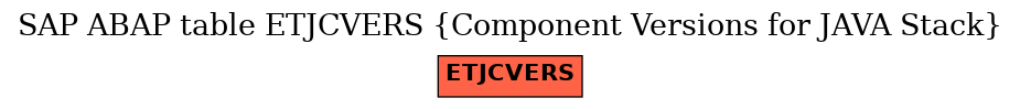 E-R Diagram for table ETJCVERS (Component Versions for JAVA Stack)