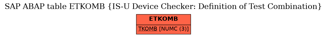 E-R Diagram for table ETKOMB (IS-U Device Checker: Definition of Test Combination)