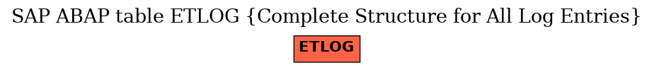 E-R Diagram for table ETLOG (Complete Structure for All Log Entries)