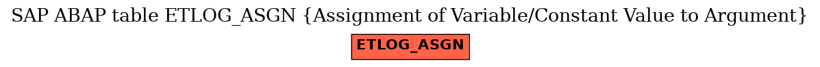 E-R Diagram for table ETLOG_ASGN (Assignment of Variable/Constant Value to Argument)