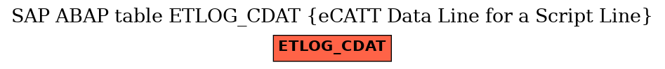 E-R Diagram for table ETLOG_CDAT (eCATT Data Line for a Script Line)