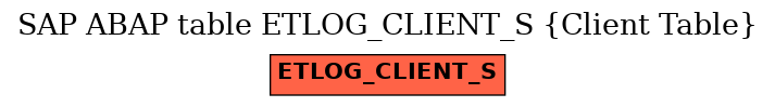 E-R Diagram for table ETLOG_CLIENT_S (Client Table)