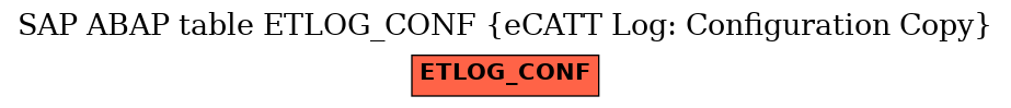 E-R Diagram for table ETLOG_CONF (eCATT Log: Configuration Copy)