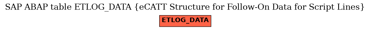 E-R Diagram for table ETLOG_DATA (eCATT Structure for Follow-On Data for Script Lines)