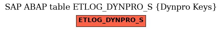 E-R Diagram for table ETLOG_DYNPRO_S (Dynpro Keys)