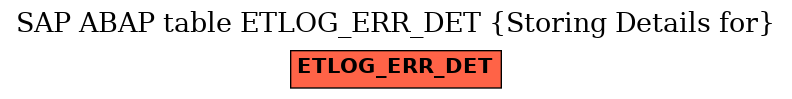 E-R Diagram for table ETLOG_ERR_DET (Storing Details for)