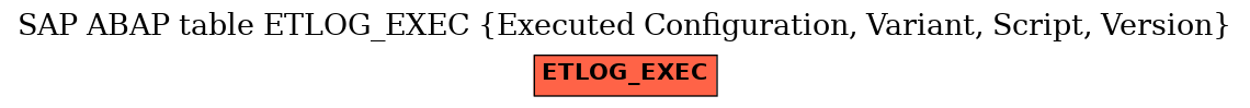 E-R Diagram for table ETLOG_EXEC (Executed Configuration, Variant, Script, Version)