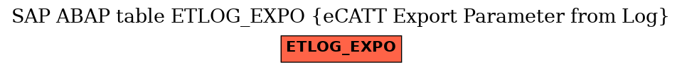 E-R Diagram for table ETLOG_EXPO (eCATT Export Parameter from Log)