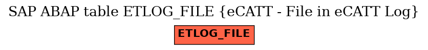 E-R Diagram for table ETLOG_FILE (eCATT - File in eCATT Log)