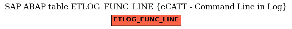 E-R Diagram for table ETLOG_FUNC_LINE (eCATT - Command Line in Log)