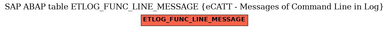 E-R Diagram for table ETLOG_FUNC_LINE_MESSAGE (eCATT - Messages of Command Line in Log)