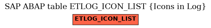 E-R Diagram for table ETLOG_ICON_LIST (Icons in Log)