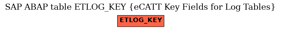 E-R Diagram for table ETLOG_KEY (eCATT Key Fields for Log Tables)