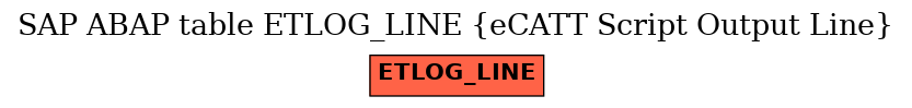 E-R Diagram for table ETLOG_LINE (eCATT Script Output Line)