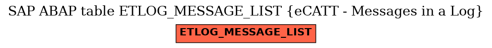 E-R Diagram for table ETLOG_MESSAGE_LIST (eCATT - Messages in a Log)